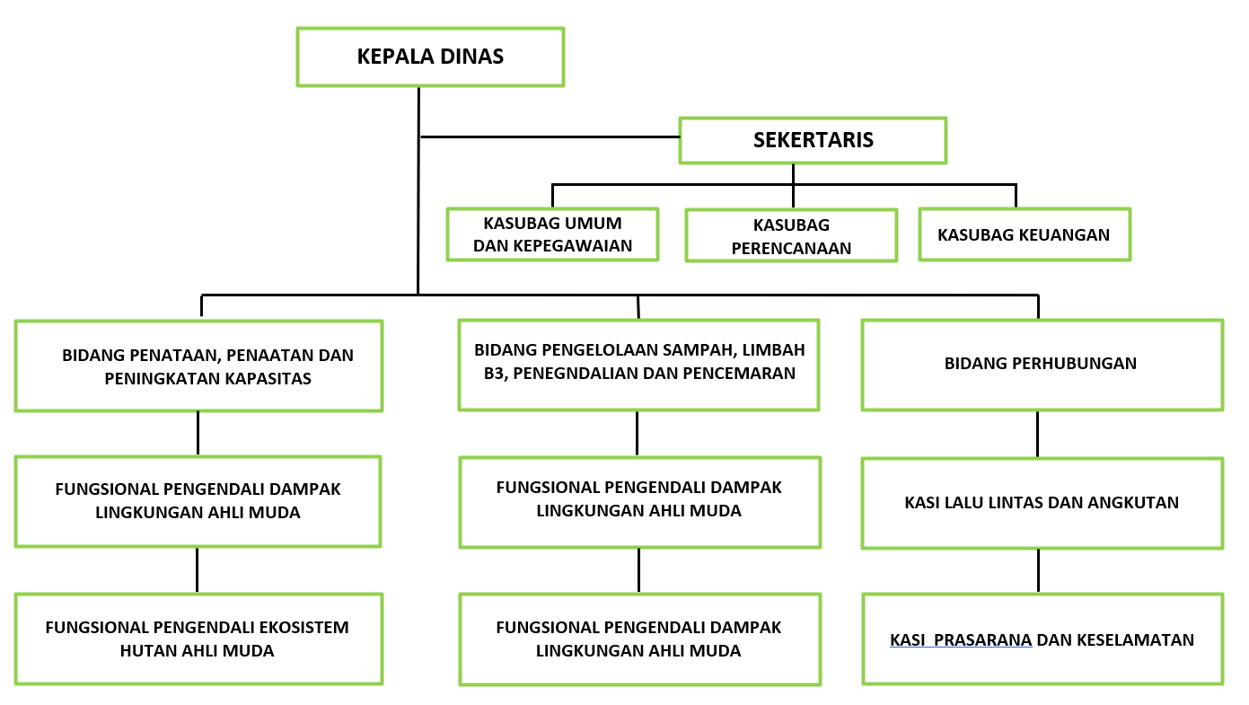 Struktur Organisasi